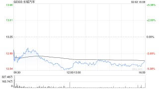 美银证券：长城汽车上季业绩逊预期 重申“中性”评级