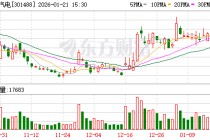 豪恩汽电：公司和英伟达合作开发的机器人域控大脑产品目前处于正常开发阶段