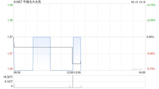 中国光大水务2022年度第二期中期票据发行人赎回选择权行使
