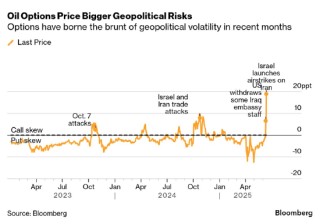 一周外盘头条|以色列袭击伊朗 油价飙升 波音787发生首起空难 美国关税收入飙涨270% 马斯克向特朗普认怂