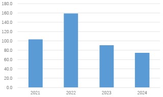 富滇银行关闭两家“村改支行”！村镇银行三年改革重组全面收官