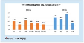 2025年港股IPO绿鞋观察：中资护盘积极却跌幅更大 建投保荐海螺材料跌幅近50% 外资破发率高但跌幅可控