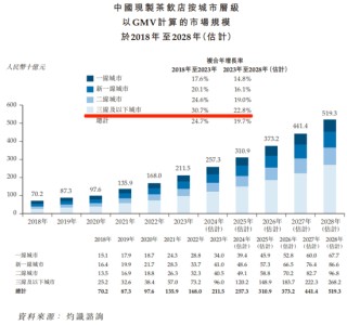 新茶饮江湖风云再起：洗牌、突围与未来之战！