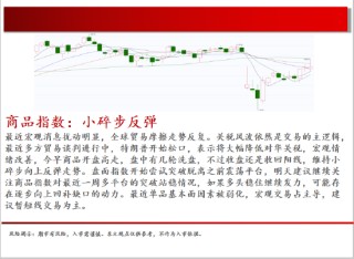 中天期货:商品指数小碎步反弹 玻璃低位反弹