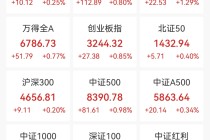 A股，集体大涨！盘中，掀“涨停潮”