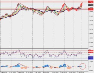 TMGM每日市场（1月5日）