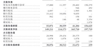 汉森软件港股IPO：3.45亿认沽期权未确认金融负债是否违规？重叠客户及供应商的销售毛利率显著偏低