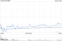 美银证券：料东方电气受惠于海外需求 升目标价至55港元
