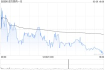 劲方医药-B获Wellington Management Group LLP增持约31.82万股