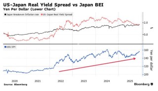通胀预期创21年新高 日元贬值风险持续累积