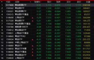 隔夜国际金价大幅杀跌 分析人士认为波动可能成为常态