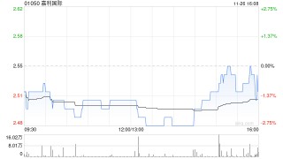 嘉利国际将于12月31日派发中期股息每股0.015港元