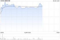 威胜控股盘中涨超5% 公司被纳入恒生综合指数成份股
