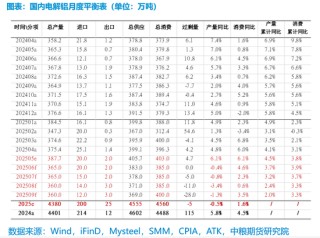 【市场聚焦】铝：矿端扰动增强，需求支撑向好