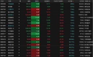 A股缩量分化，持仓如何调整？