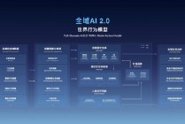 吉利发布全域AI 2.0 千里浩瀚G-ASD今年将推送高速L3和低速L4功能|直击CES