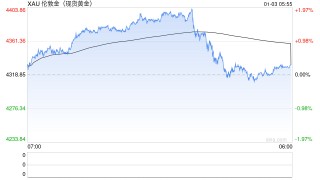 炒黄金用什么软件？2026年用新浪财经把握黄金投资机会！