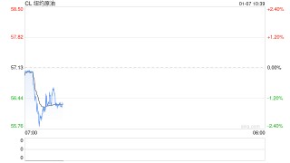 光大期货：1月7日能源化工日报