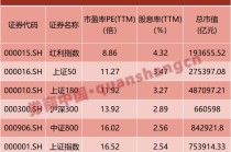 暴跌、巨震！霍尔木兹海峡，裹挟全球！投资者如何应对这次冲突？