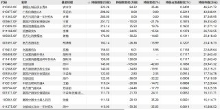 “一代人有一代人的茅台”，这些基金早已抢先埋伏了泡泡玛特等港股新消费股