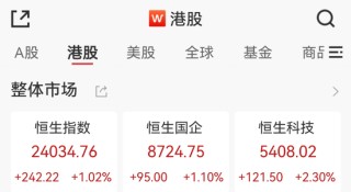 火爆！涨停潮来了！