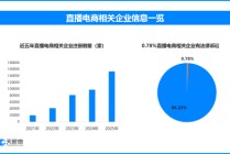 2026年3・15消费安全预警：当新消费浪潮遭遇信任裂谷