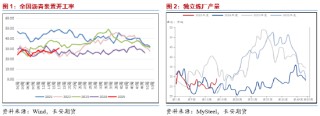 长安期货范磊：板块波动加剧 沥青强势或逐步展现