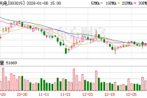 日久光电：2026年1月26日召开2026年第一次临时股东会