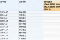 电力牛股频出！豫能控股节后飙涨超58%！电力ETF华宝（159146）放量创新高，基金经理火线解读！