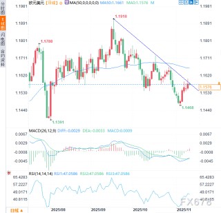 汇市惊现“牵线木偶”模式！欧元与美联储定价触及极端关联