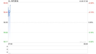 俄炼厂遭袭，SC原油夜盘跳涨冲高回落，阻力面前仍待选择