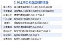 2月10日增减持汇总：暂无增持 烽火通信等9股减持（表）