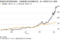 ATFX:格陵兰岛事件加剧全球债券抛售潮 黄金稳居高点有望继续破位