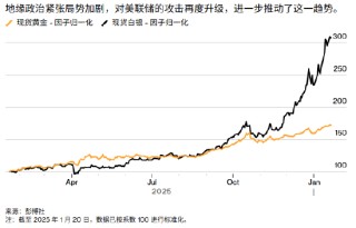 ATFX:格陵兰岛事件加剧全球债券抛售潮 黄金稳居高点有望继续破位