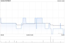 希玛医疗发盈喜 预期2025年股东应占利润达9000万至1.1亿港元同比转亏为盈