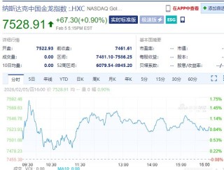 中国资产大涨！微软市值蒸发超万亿元 现货白银跌近20%！比特币跌超14%，全网超43万人爆仓，143亿元灰飞烟灭