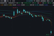 利尔达，遭监管立案单日大跌24%，国信证券保荐，上市就变脸？