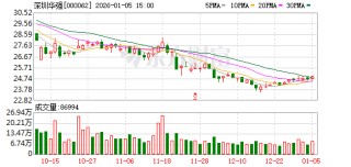 深圳华强：截至2025年12月31日股东总数为107777户