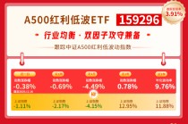 红利风向标 | 资金年末"高低切"，高股息低估值板块或更具防御性