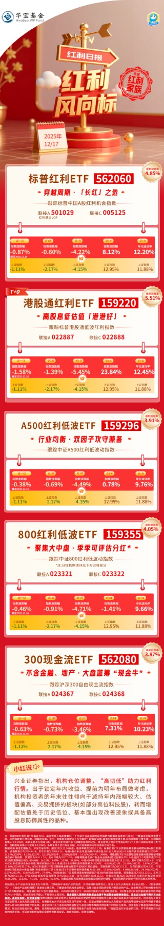 红利风向标 | 资金年末"高低切"，高股息低估值板块或更具防御性