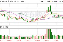 天融信：公司防火墙、VPN、WAF、EDR等虚拟化安全网元产品在阿里云市场上线