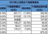巨头大个险改革进行时：人力再少10万，难题还在出清中
