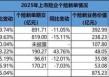 巨头大个险改革进行时：人力再少10万，难题还在出清中