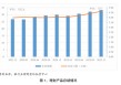 官宣数据出炉！2025年末银行理财规模33.29万亿，平均收益率不足2%，1.85%低权益占比或预示后续增量空间广阔