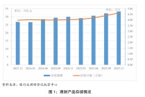 官宣数据出炉！2025年末银行理财规模33.29万亿，平均收益率不足2%，1.85%低权益占比或预示后续增量空间广阔