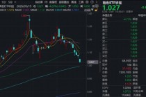 当黄金开始调整，有色如何看？华宝基金有色ETF（159876）重挫4%，资金迎来逢跌布局机会？