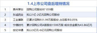 1月4日增减持汇总：贵州茅台等5股增持 湖南白银减持（表）