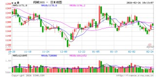 中信建投期货：2月26日能化早报