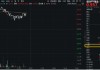 再添一把火！数字贸易是什么？信创ETF基金（562030）实时成交额超1亿元，交投火热！