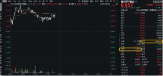 再添一把火！数字贸易是什么？信创ETF基金（562030）实时成交额超1亿元，交投火热！
